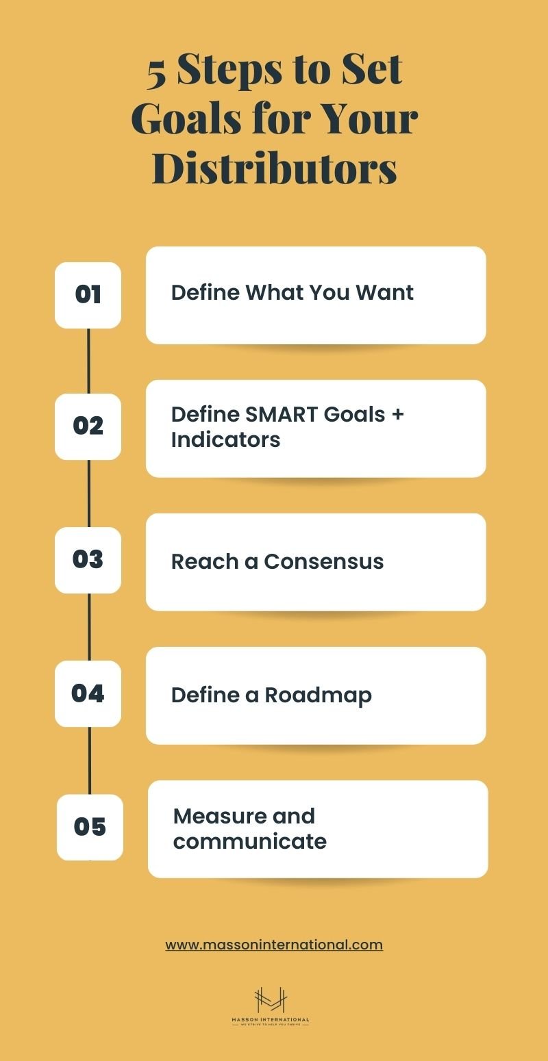 5 Steps to Set Goals for Your Distributors