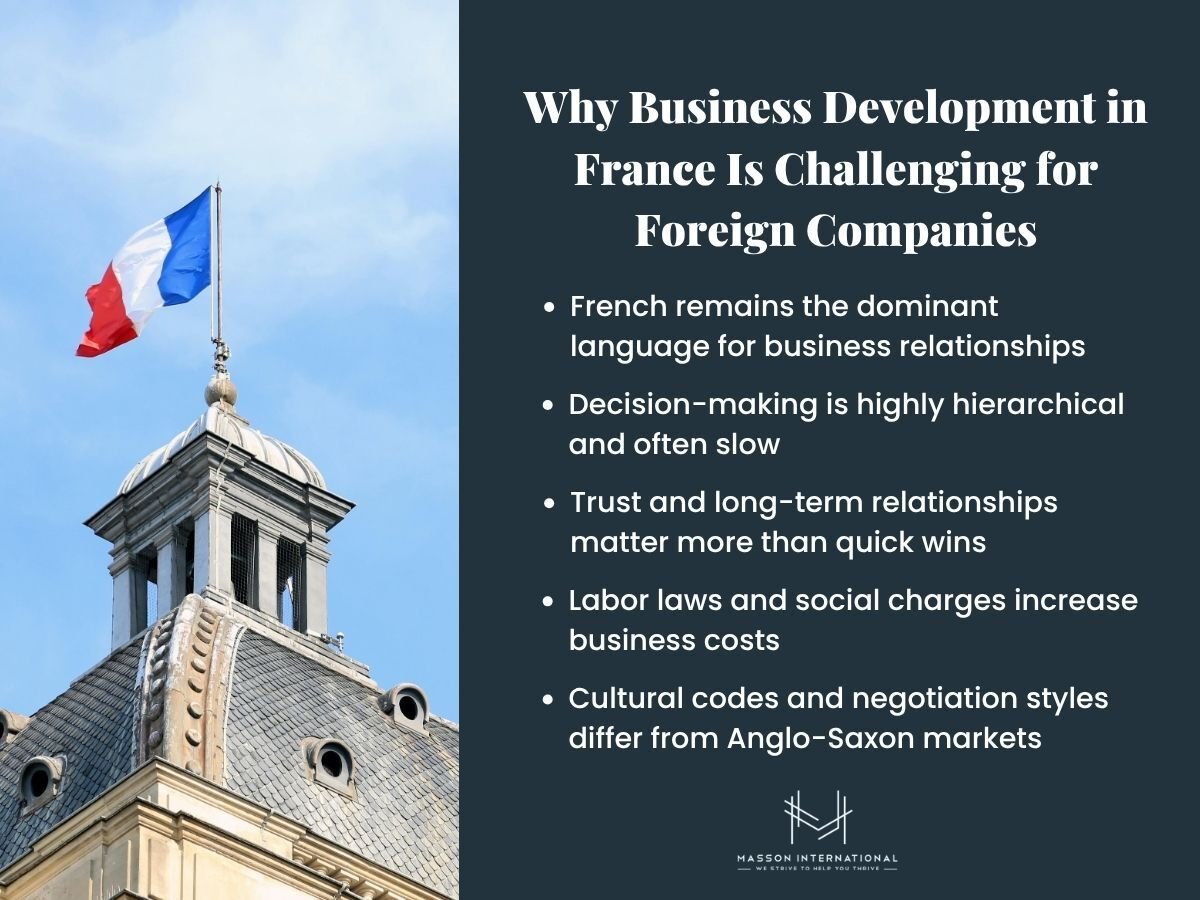business-development-in-france-challenges
