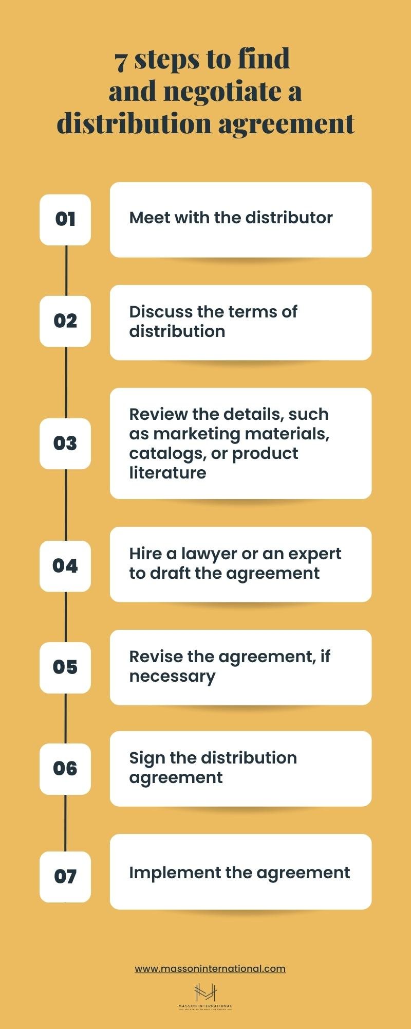 steps-to-find-negotiate-distribution-agreement