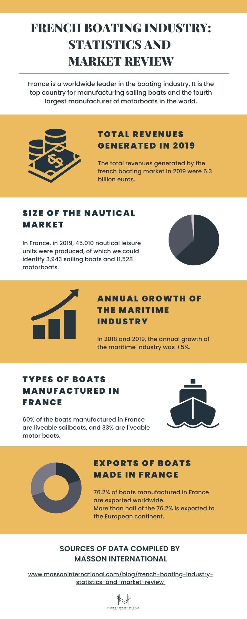 french boating industry market review