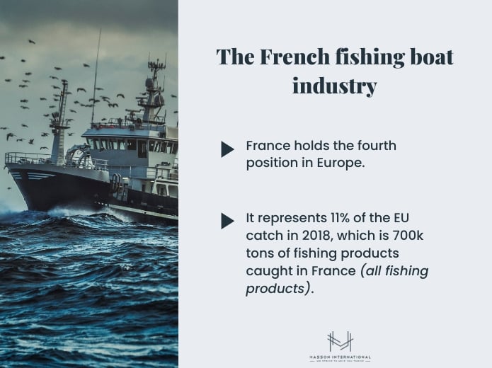 the french fishing boat industry