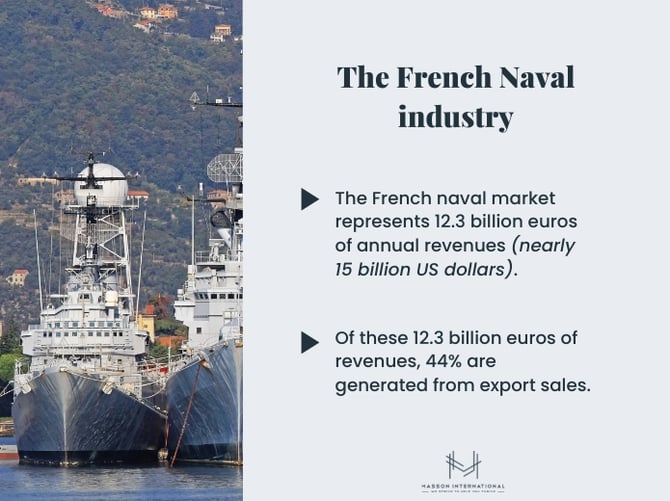 the french naval industry
