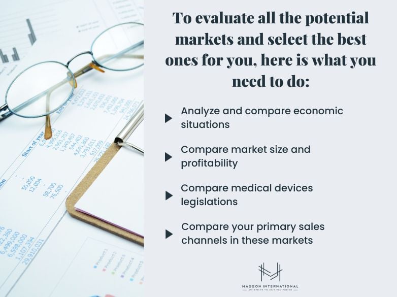 evaluate-potential-market