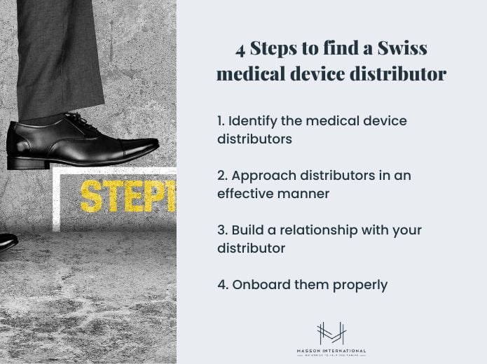4 steps to find a Swiss medical device distributor