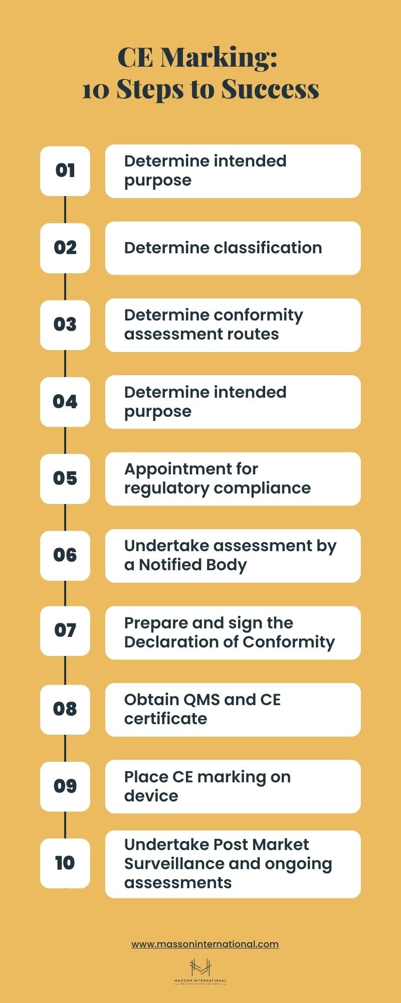 ce-marking-steps-to-success