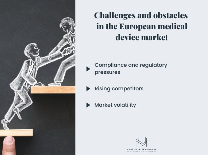Challenges and obstacles in the European medical device market