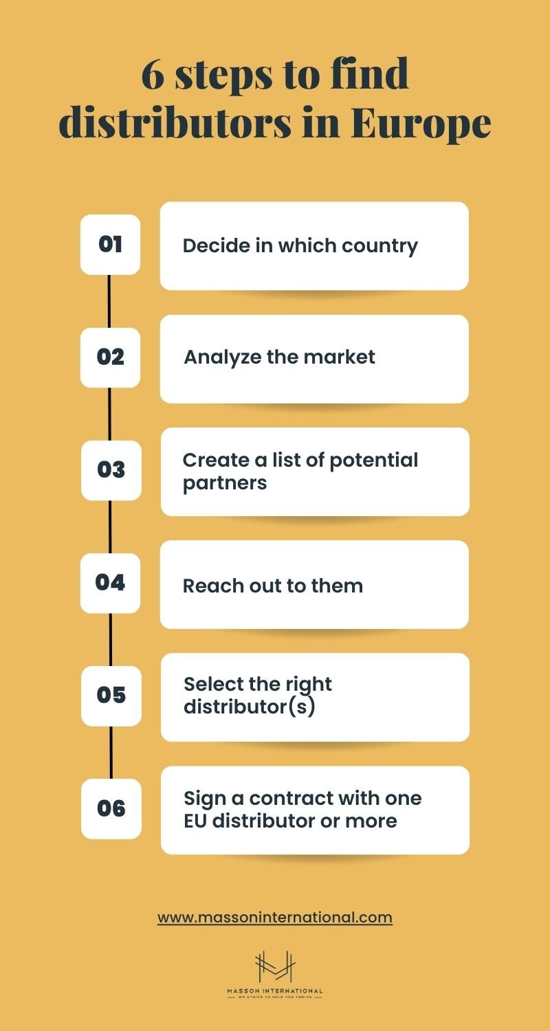 How to Find Distributors in Europe