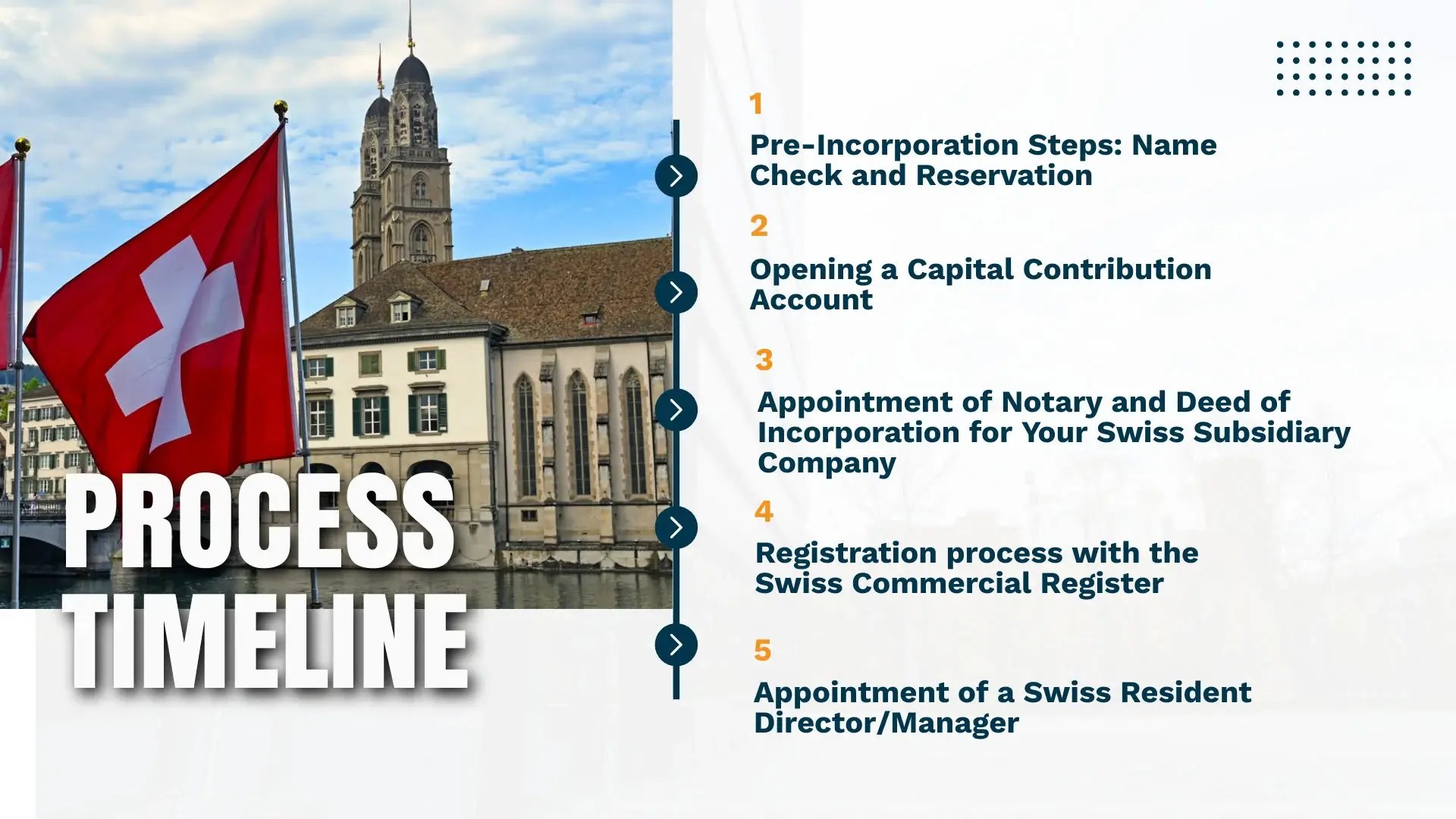 Step-by-Step Process for Setting Up a Subsidiary in Switzerland